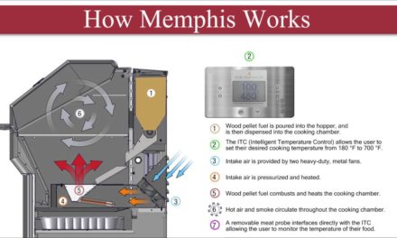 How a Memphis Pellet Grill Works