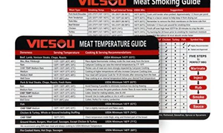 Vicsou Cooking Temperature Chart Magnet + Meats Smoking Guide, Best Food Temperature Chart – 20 Types of Flavor Profiles – Chips Chunks Logs Pellets Smoked – Top BBQ Grilling & Smoking Accessories Review