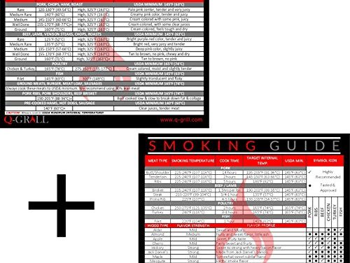 Q-GRILL Meat Temperature and Smoking Guide, Great Barbecue Grilling Accessories, Magnets for BBQ Grill, Smoker or Refrigerator. Review