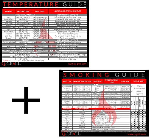 Q-GRILL Meat Temperature and Smoking Guide, Great Barbecue Grilling Accessories, Magnets for BBQ Grill, Smoker or Refrigerator. Review