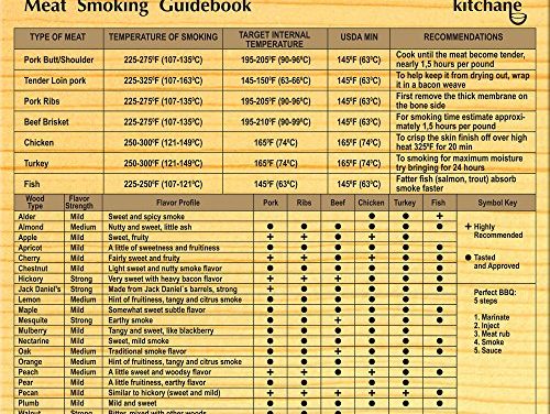 Meat Smoking Magnet – Smoke Seasoning Chart – Cookbook 4 Grill – Flavor Profile – Best Wood BBQ Chunks Chips 4 Grilling Review