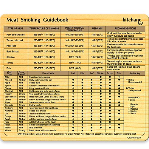 Meat Smoking Magnet – Smoke Seasoning Chart – Cookbook 4 Grill – Flavor Profile – Best Wood BBQ Chunks Chips 4 Grilling Review